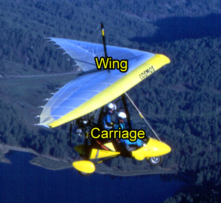 Basic parts of a aviation trike